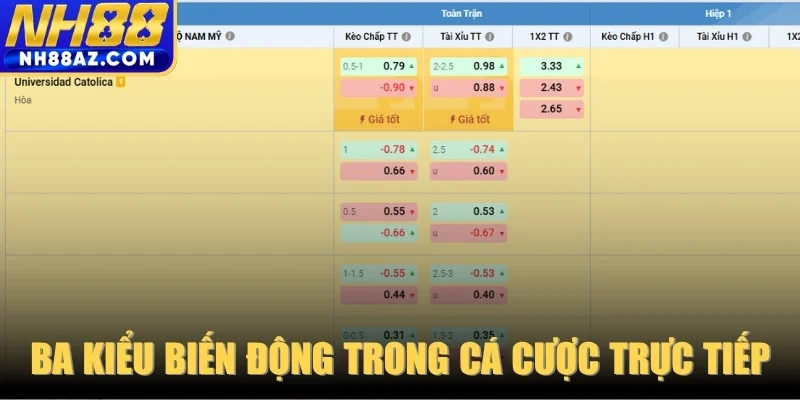 Top ba kiểu biến động phổ biến trong cá cược trực tiếp thể thao 